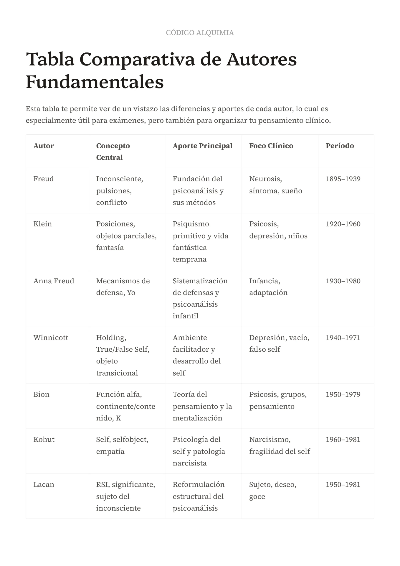 Tablas comparativas