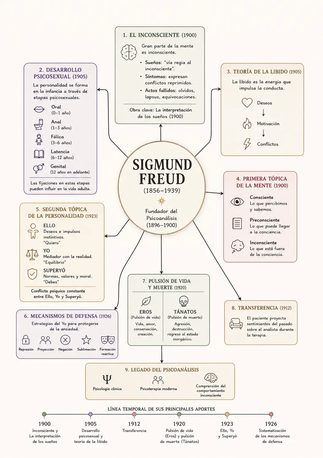 Infografías de autor