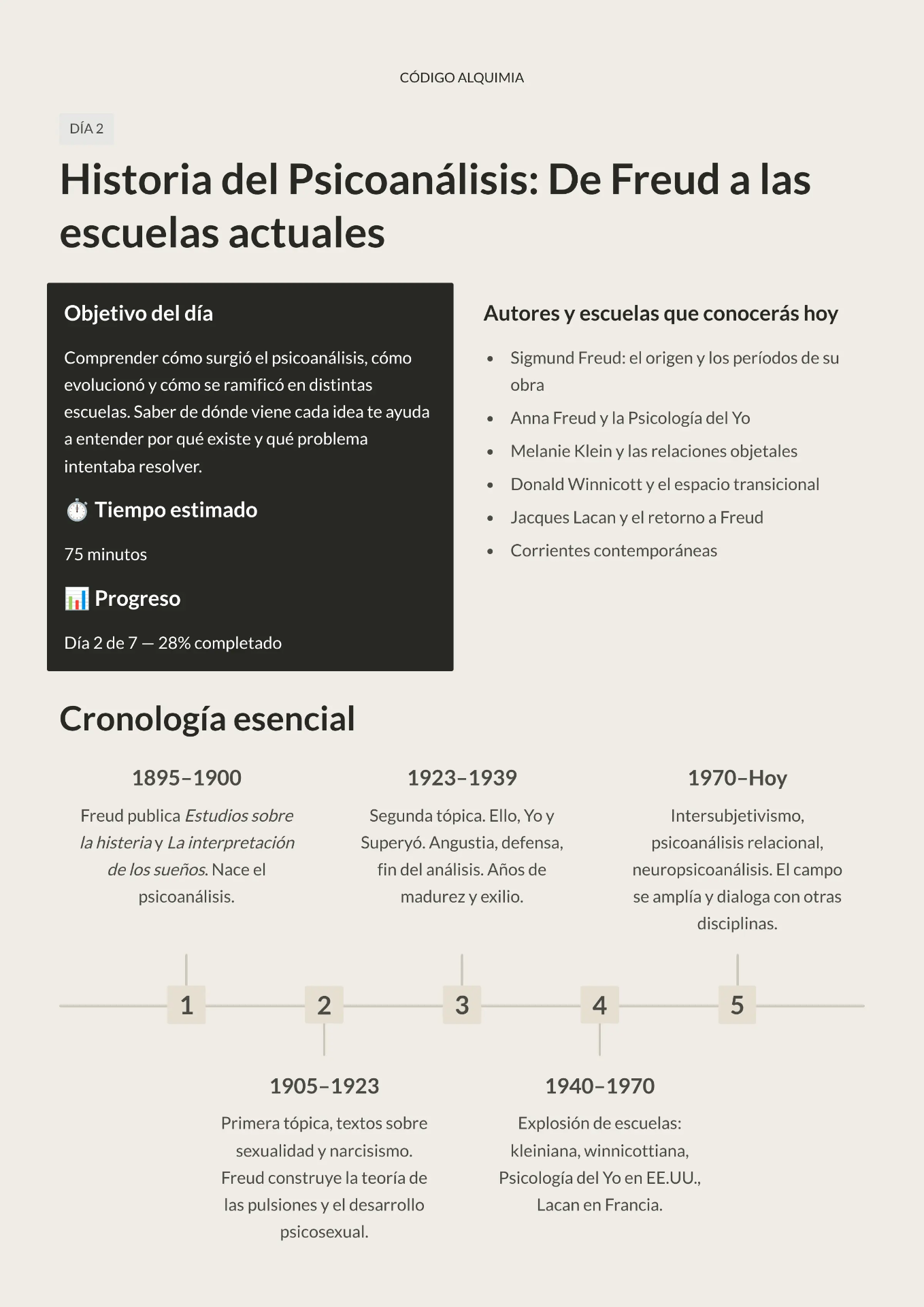 Día a día estructurado